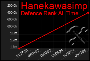 Total Graph of Hanekawasimp