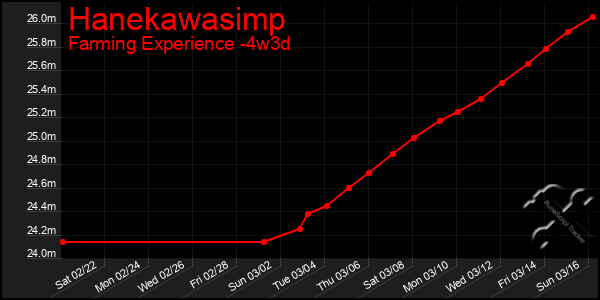 Last 31 Days Graph of Hanekawasimp