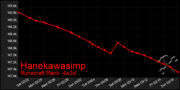 Last 31 Days Graph of Hanekawasimp