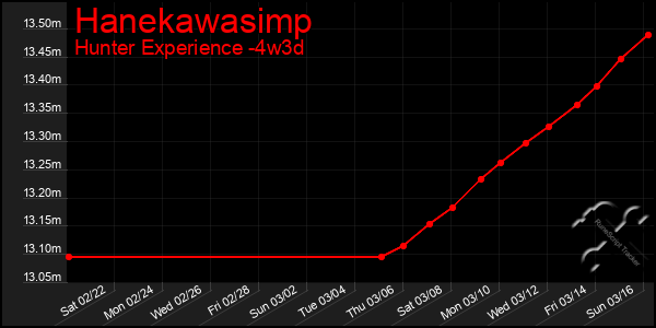 Last 31 Days Graph of Hanekawasimp