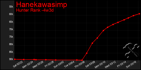 Last 31 Days Graph of Hanekawasimp