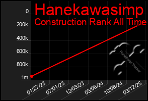 Total Graph of Hanekawasimp