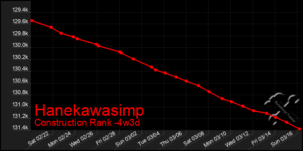 Last 31 Days Graph of Hanekawasimp