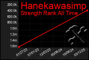 Total Graph of Hanekawasimp