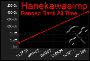 Total Graph of Hanekawasimp