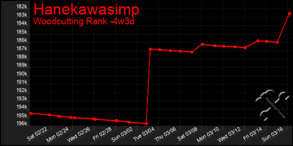 Last 31 Days Graph of Hanekawasimp