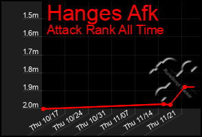 Total Graph of Hanges Afk