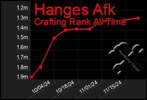 Total Graph of Hanges Afk