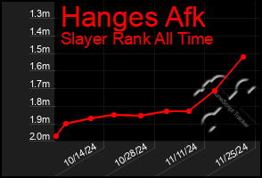 Total Graph of Hanges Afk