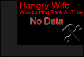 Total Graph of Hangry Wife