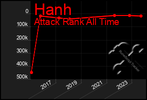 Total Graph of Hanh