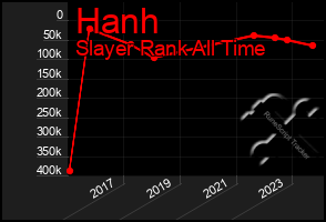 Total Graph of Hanh