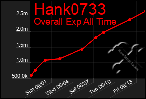 Total Graph of Hank0733