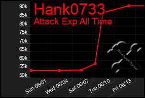 Total Graph of Hank0733