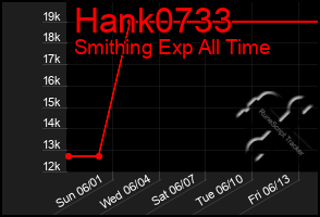 Total Graph of Hank0733