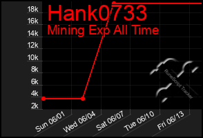 Total Graph of Hank0733