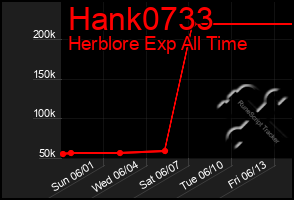 Total Graph of Hank0733