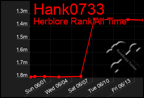 Total Graph of Hank0733