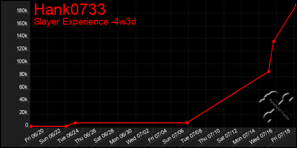 Last 31 Days Graph of Hank0733