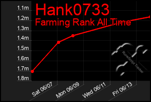 Total Graph of Hank0733