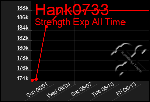 Total Graph of Hank0733