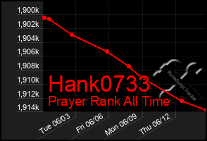 Total Graph of Hank0733