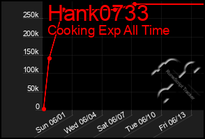 Total Graph of Hank0733