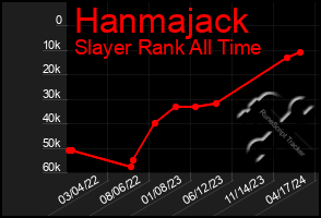 Total Graph of Hanmajack