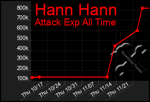 Total Graph of Hann Hann