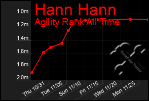 Total Graph of Hann Hann