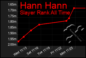 Total Graph of Hann Hann