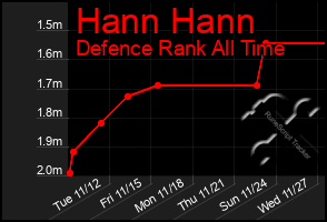 Total Graph of Hann Hann