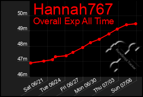 Total Graph of Hannah767