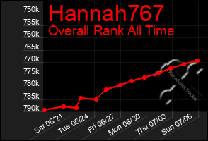Total Graph of Hannah767