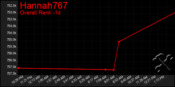 Last 24 Hours Graph of Hannah767