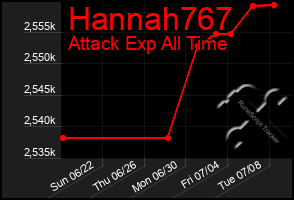 Total Graph of Hannah767