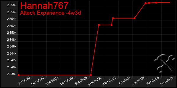 Last 31 Days Graph of Hannah767