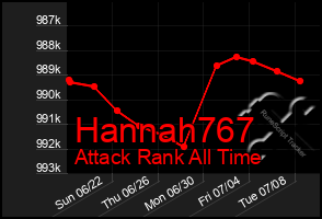 Total Graph of Hannah767