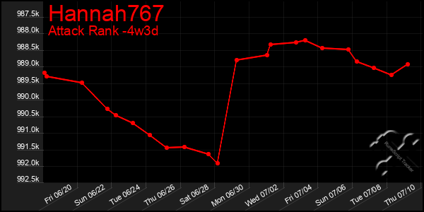 Last 31 Days Graph of Hannah767