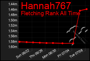 Total Graph of Hannah767