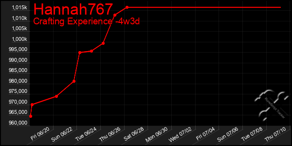 Last 31 Days Graph of Hannah767