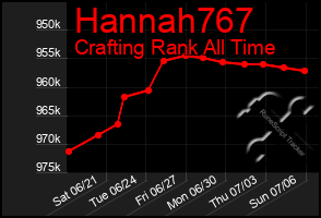 Total Graph of Hannah767