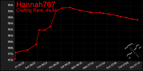 Last 31 Days Graph of Hannah767