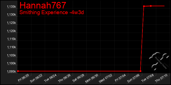 Last 31 Days Graph of Hannah767