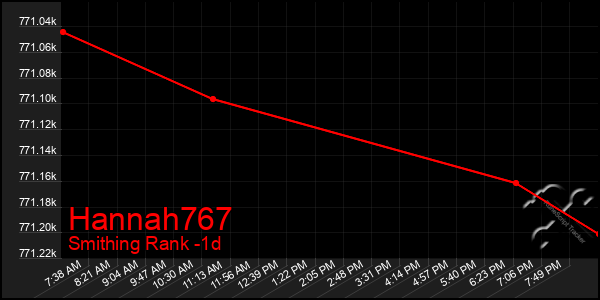 Last 24 Hours Graph of Hannah767