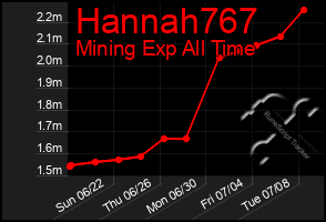 Total Graph of Hannah767