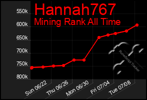 Total Graph of Hannah767