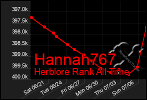 Total Graph of Hannah767