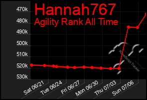 Total Graph of Hannah767