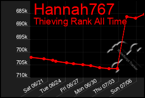Total Graph of Hannah767
